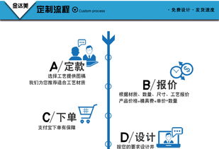 定制徽章，彰顯獨特價值 專業設計服務，成就您的專屬標識